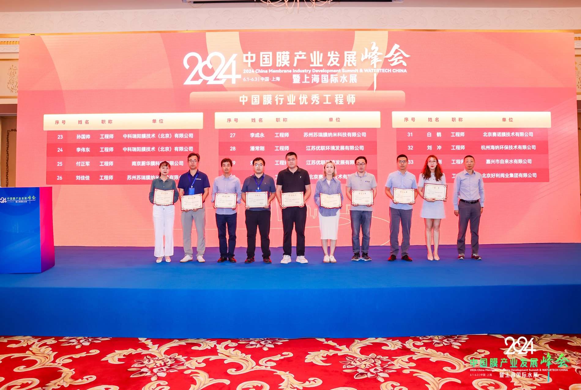 恭賀中科瑞陽兩位工程師斬獲殊榮 恭賀中科瑞陽兩位工程師斬獲殊榮