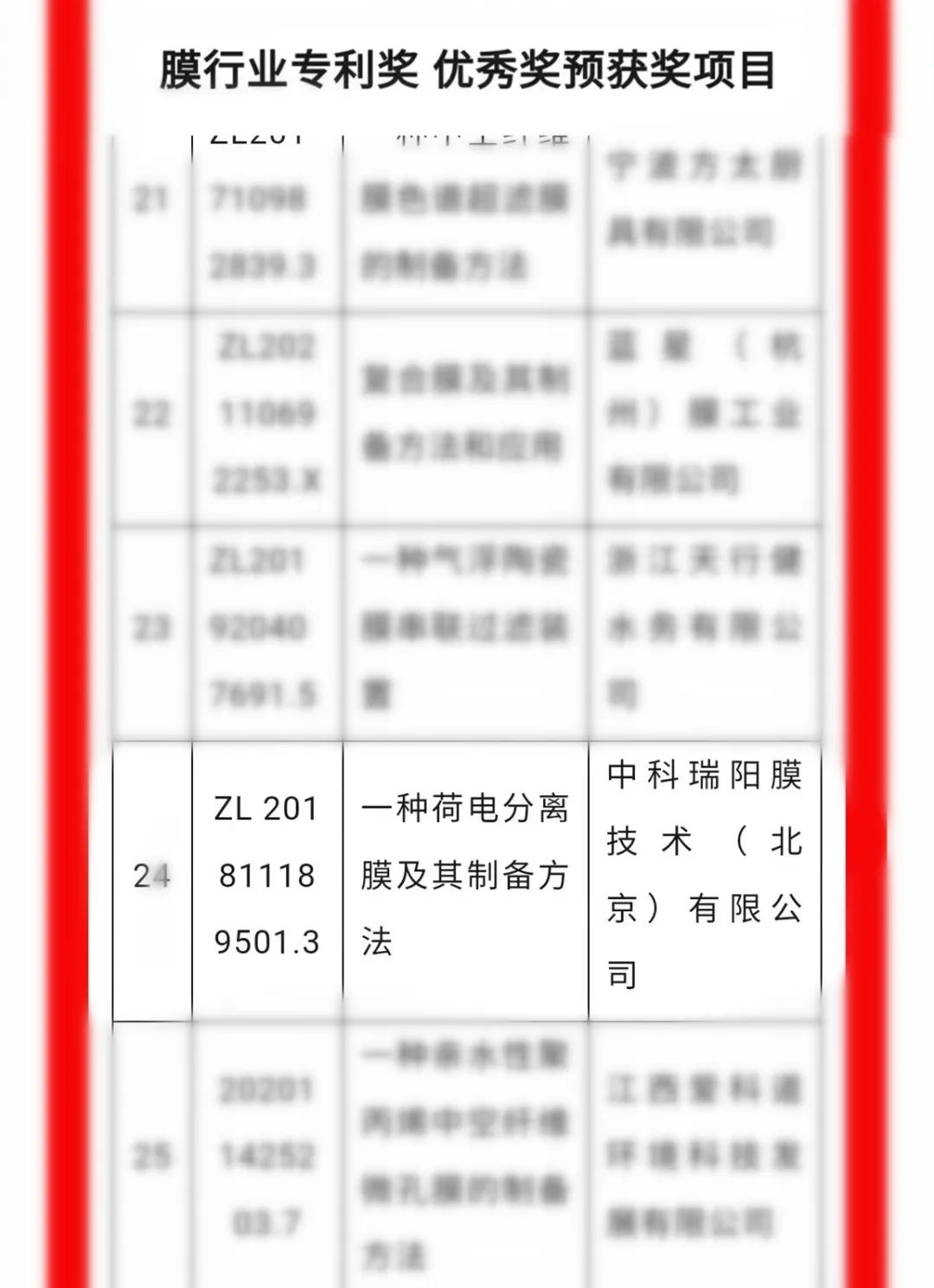 中科瑞陽斬獲殊榮,載譽前行,不負期待! 中科瑞陽斬獲殊榮,載譽前行,不負期待!